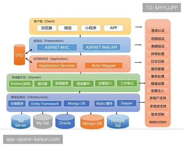 青训营学员体能数据库建设与长期追踪框架，体能训练路线跟踪